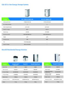 HITHIUM 2kw Hithium Portable solar generator - Image 2